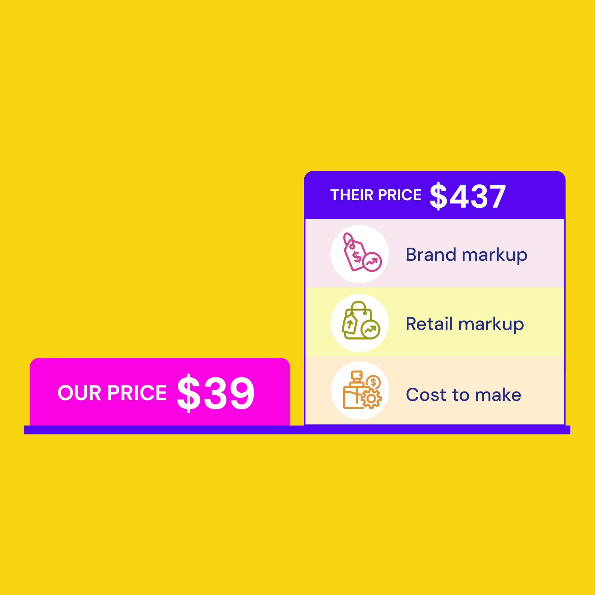 Así Scents our price vs theirs comparison